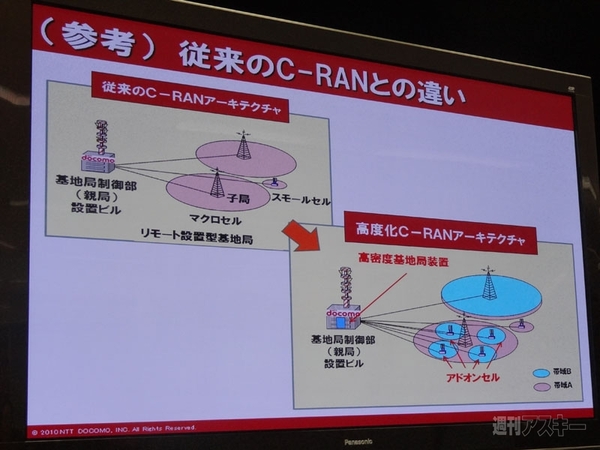 従来のC-RANとの違い