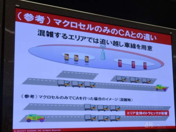 マクロセルのみのCAとの違い