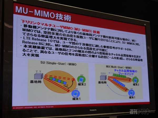 MU-MIMO技術