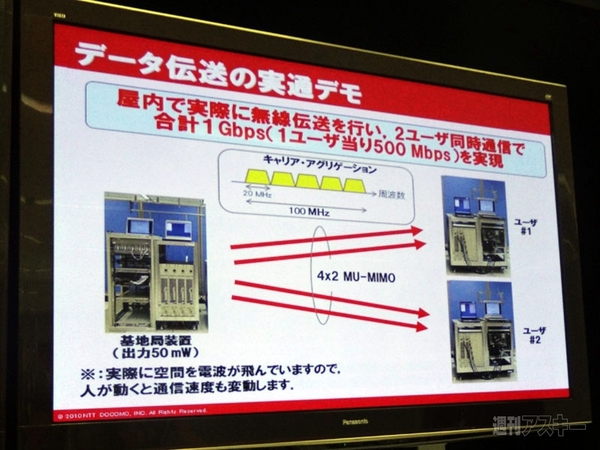 MU-MIMO実験のしくみ