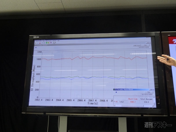 下り速度は平均1Gbps