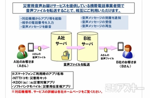 災害用音声お届けサービスがキャリアの垣根を越えて相互利用開始 週刊アスキー