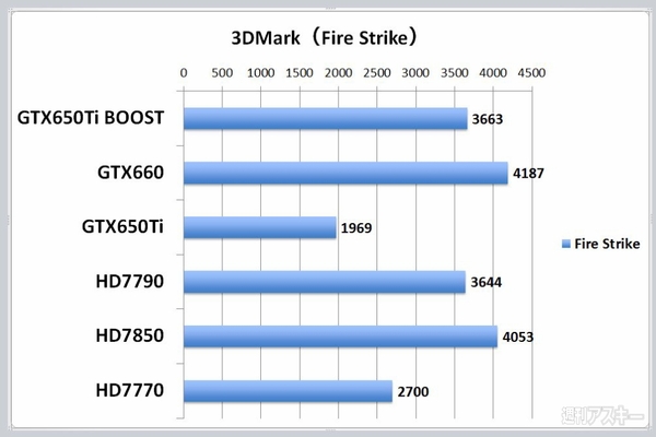 GeForce GTX650Ti BOOST