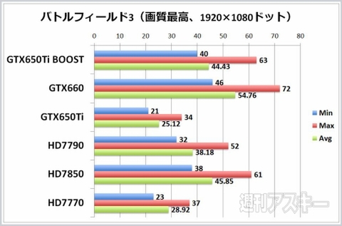 GeForce GTX650Ti BOOST