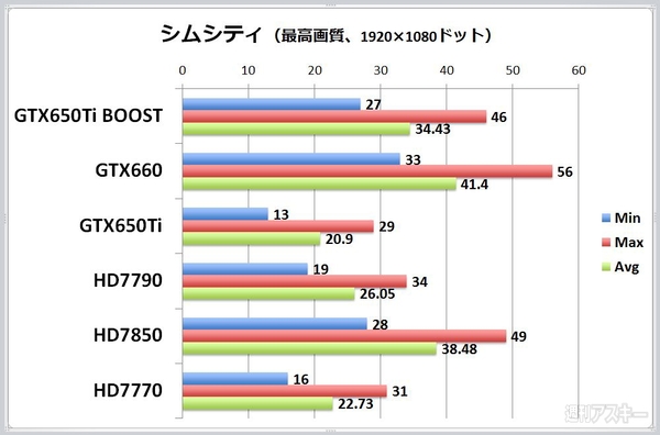 GeForce GTX650Ti BOOST