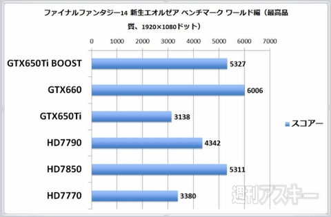 GeForce GTX650Ti BOOST