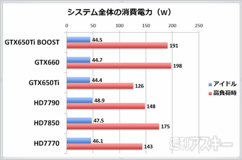 GeForce GTX650Ti BOOST