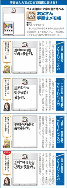 タブレットといっしょに使いたいタッチペン4本