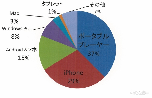 おたよりコーナー0327