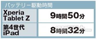 Xperia Tablet Z