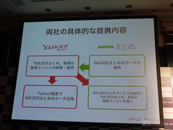 NAVERまとめでヤフー検索