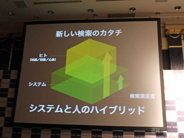 NAVERまとめでヤフー検索