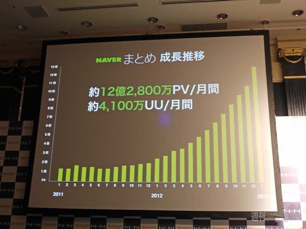 NAVERまとめでヤフー検索