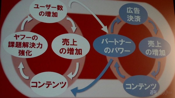 NAVERまとめでヤフー検索