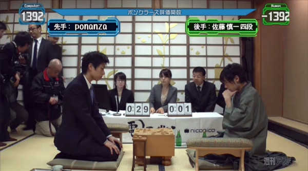 第2回電王戦・第2局