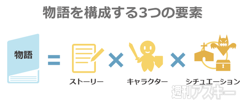 新作をヒットさせる第3の要素――「ストーリー」で定番作品に勝つ