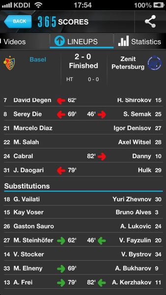 好きなスポーツチームの戦況を通知するiPhoneアプリに惚れた！