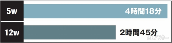 Scosche日本市場参入