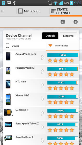 新定番スマホ用ベンチ『3DMark』を試してみた
