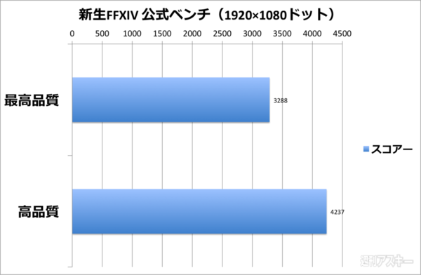 FF XⅣベンチ結果