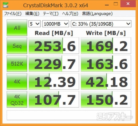 mSATA 128GB 読み書き速度