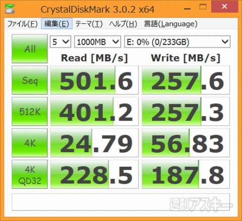 SSD 250GB 読み書き速度