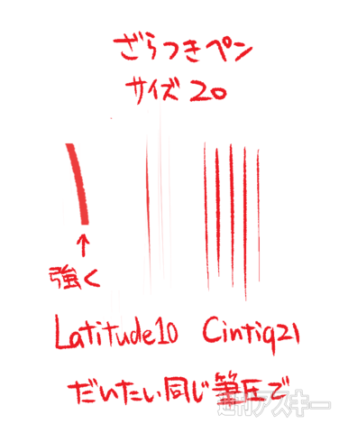 Latitude 10＋ワコムペンの実力チェック