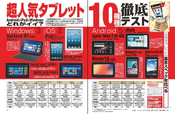 週刊アスキー4/23号(4月9日発売)記事画像