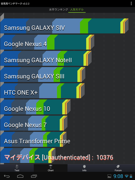 Retinaなのに格安なAndroidタブ『ARCHOS 97 Titanium HD』