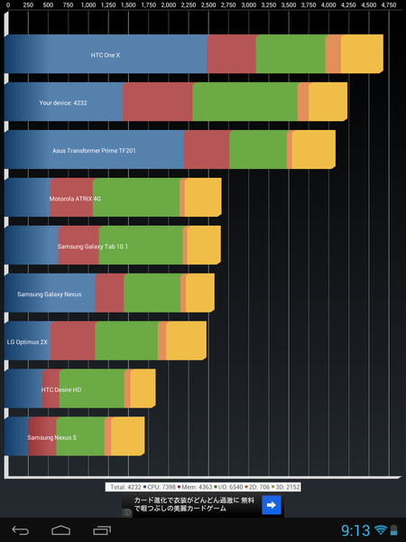 Retinaなのに格安なAndroidタブ『ARCHOS 97 Titanium HD』