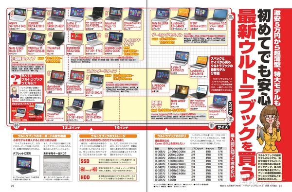 週刊アスキー4/30号(4月16日発売)記事