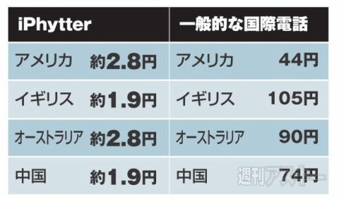 IP電話アプリ iPhytter