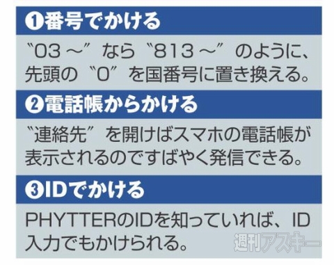 IP電話アプリ iPhytter