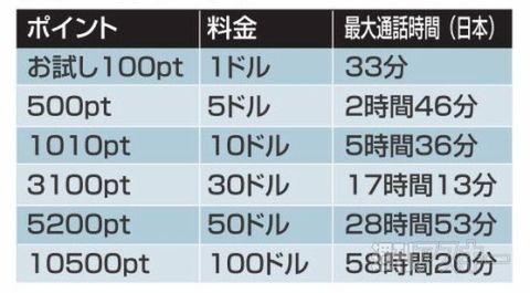 IP電話アプリ iPhytter