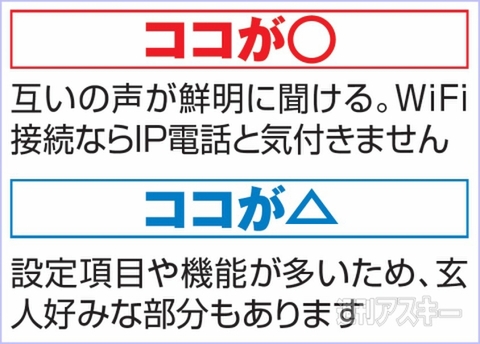 IP電話アプリ iPhytter