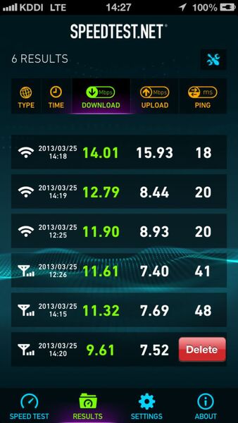 通信速度の測定に現状ベストなiPhoneアプリに惚れた！