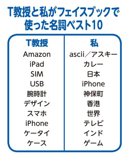 “アマゾンおやじ”の研究