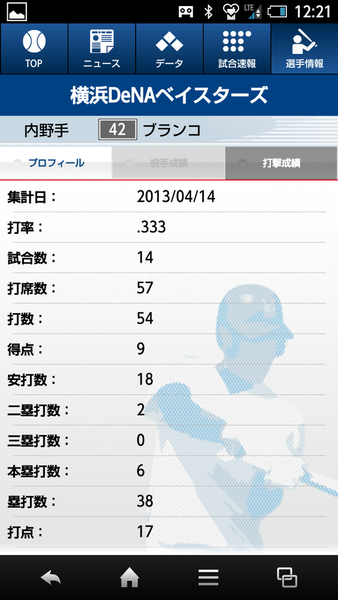 スポニチプロ野球速報2013