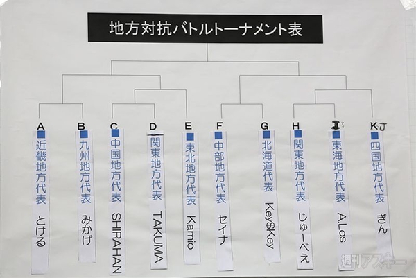 ニコニコ超会議2超踊ってみた