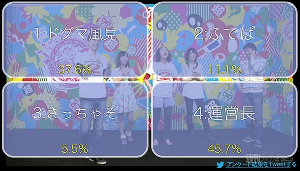 ニコニコ超会議2超踊ってみた