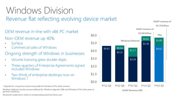 "Windows Blue"でスタートボタンは復活するのか