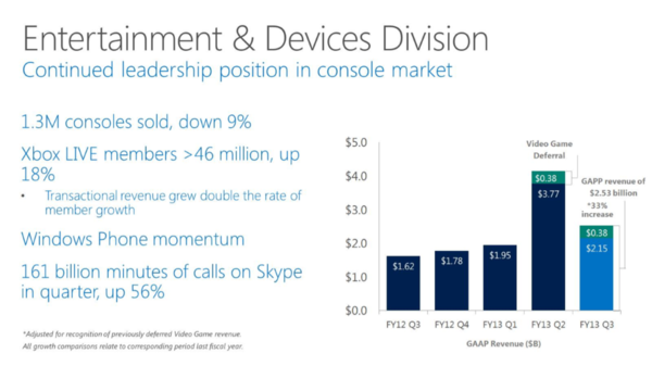 "Windows Blue"でスタートボタンは復活するのか