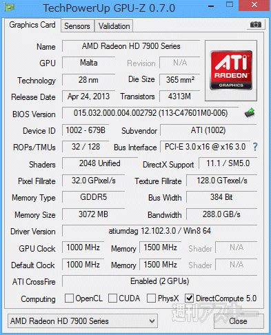 RADEON HD7990