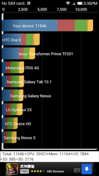 GALAXY S4より速い中華スマホにたまげた：週間リスキー