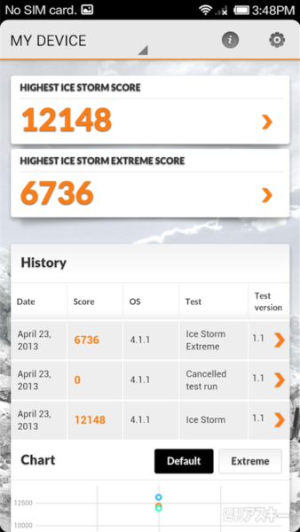 GALAXY S4より速い中華スマホにたまげた：週間リスキー