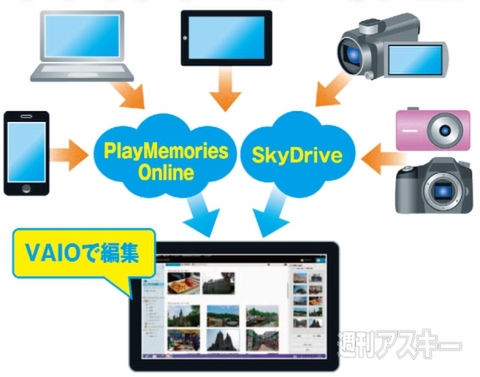 927号その先はパソコンで！