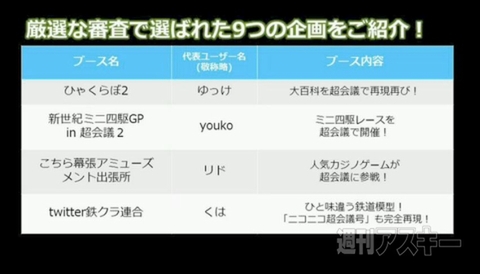 超会議2特番ブース編