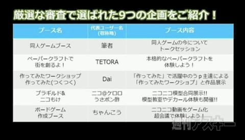 超会議2特番ブース編