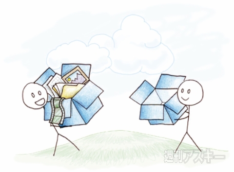 Dropboxイメージ