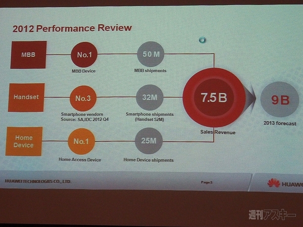 ファーウェイの2013年スマホ戦略を聞く